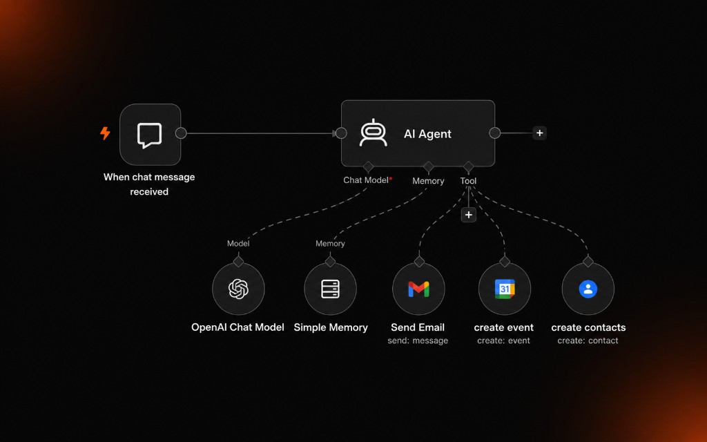 Personal Assistant Agent — Chat to send Gmail, create Calendar events, and save Google Contacts.